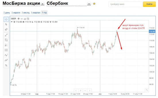 А я тут буду завтра шортать сбер, если получится