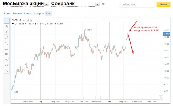 Итоги апреля наглядно