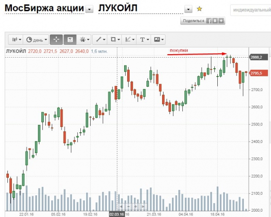 Итоги апреля наглядно