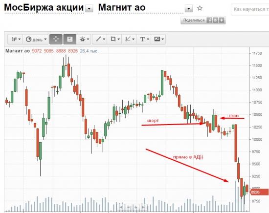 Итоги апреля наглядно