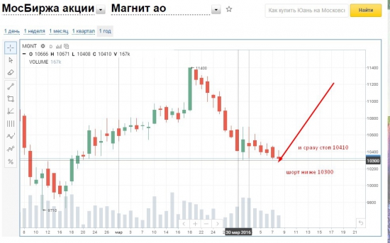 Итоги апреля наглядно