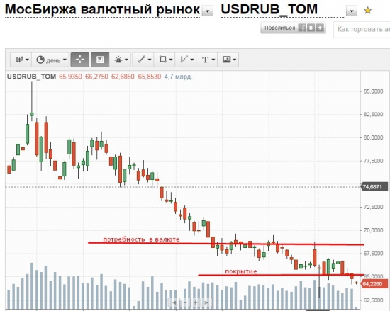 Итоги апреля наглядно