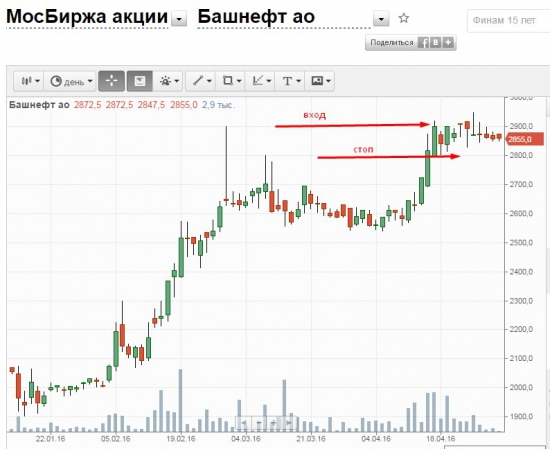 Итоги апреля наглядно