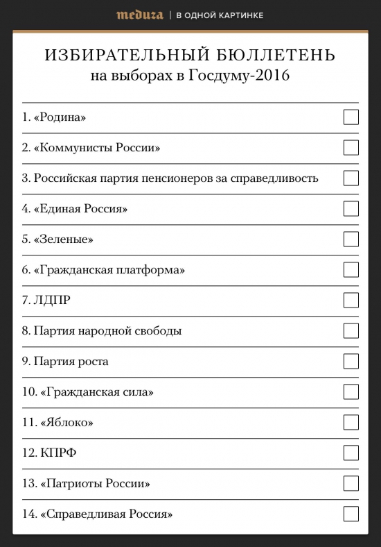 Официальное расположение по номерам и перечень партий