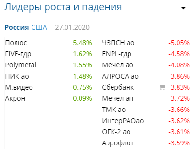 Про рынок 28,01