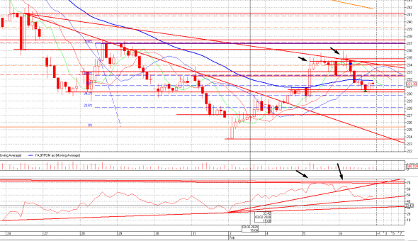 Про рынок 07,02