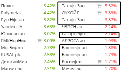 Про рынок 15,04