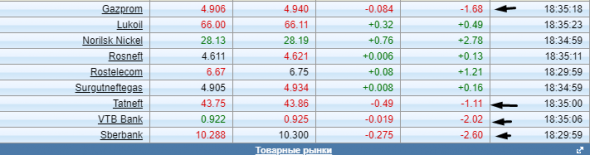 Про рынок 12.05