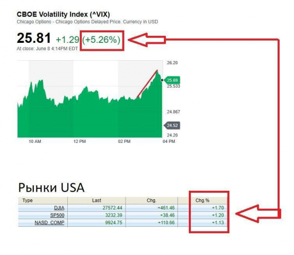 Про рынок 09,06