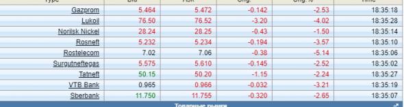 Про рынок 25,06