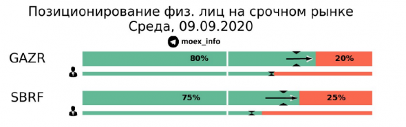 Про рынок 10,09