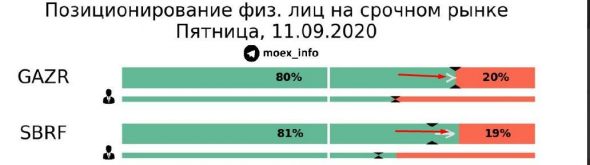 Про рынок 14,09