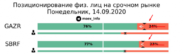 Про рынок 15,09