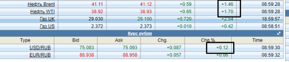 Про рынок 16,09