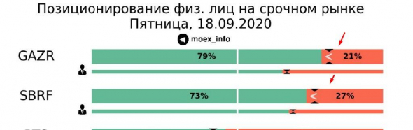 Про рынок 21,09