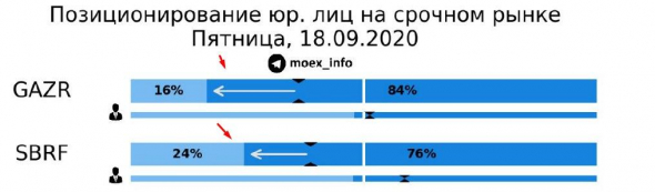 Про рынок 21,09