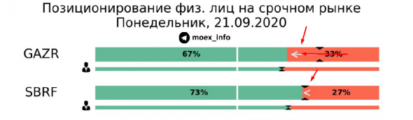 Про рынок 22.09