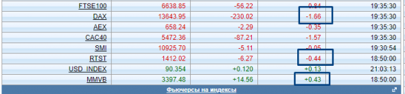 Про рынок 26,01