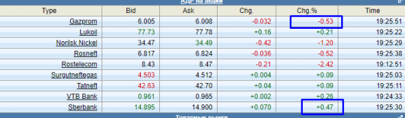 Про рынок 24,02