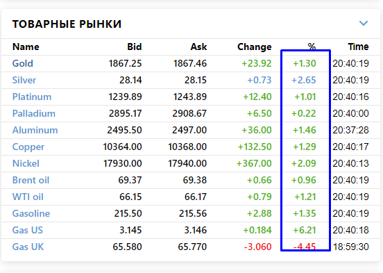 Про рынок 18,05