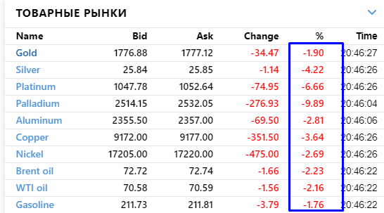 Про рынок 18,06