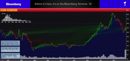 Bloomberg cartgame