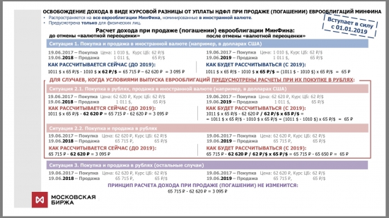 Евробонды Минфина. Освобождение от валютной переоценки