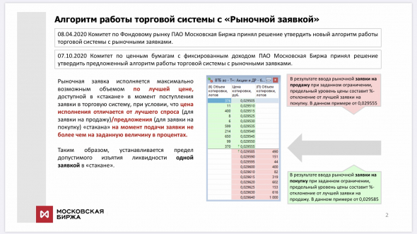 Ограничение агрессивности рыночных заявок на фондовом рынке