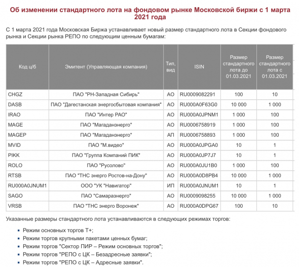 Изменение лота по ряда ценных бумаг на MOEX