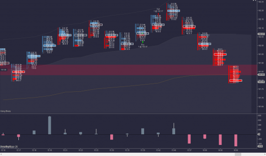 Индикатор футпринта для NinjaTrader