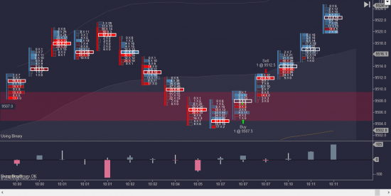 Индикатор футпринта для NinjaTrader