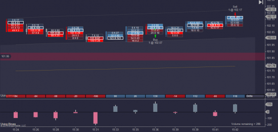 Индикатор футпринта для NinjaTrader