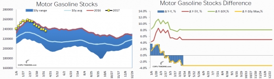 Потребление нефти в США летит в небеса.