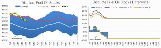 Потребление нефти в США летит в небеса.