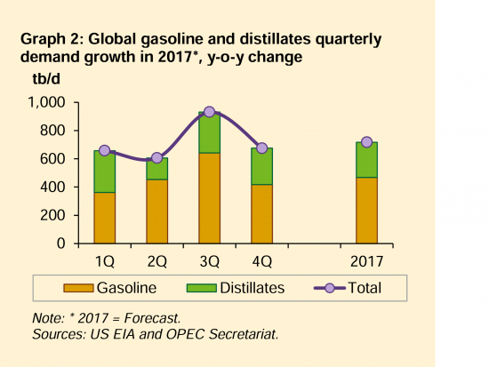 Не нужно бояться наращивания добычи нефти. ОПЕК