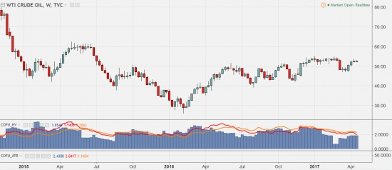 Буровые США - отчет и прогноз от EIA