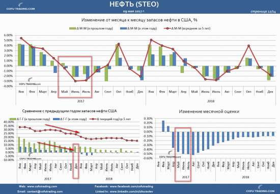 Взял движение на нефти. Описание сделки (фундамент + техника)