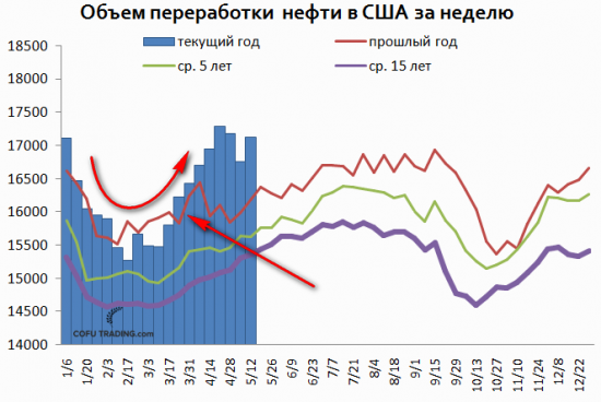 Взял движение на нефти. Описание сделки (фундамент + техника)