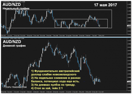 Лучшие и худшие сделки за месяц