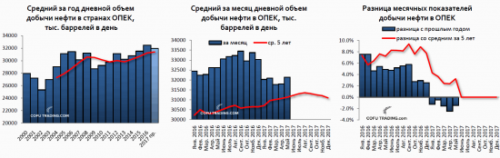 Картинки по нефти из отчета ОПЕК