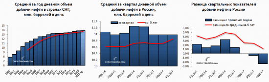 Картинки по нефти из отчета ОПЕК