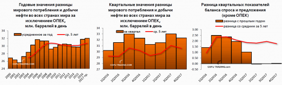 Картинки по нефти из отчета ОПЕК