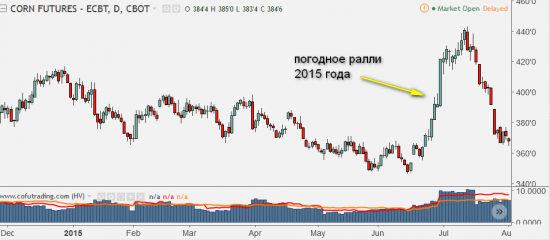 Опасно для товарных рынков! Циклон в Мексиканском заливе