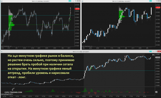 Делюсь своей стратегией торговли внтуридня на CME