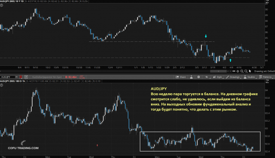 Смотрим, Как рынок отработал мой торговый план