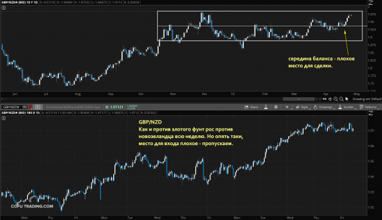 Смотрим, Как рынок отработал мой торговый план