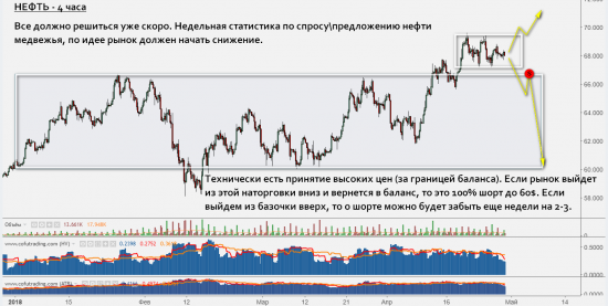 Мысли по нефти