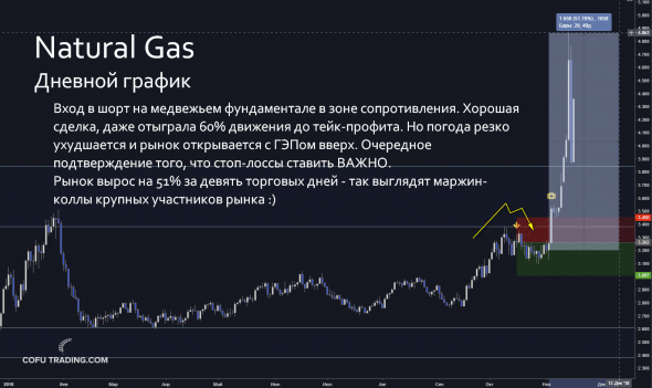 Скрины моих сделок с пояснениями за последние 4 месяца