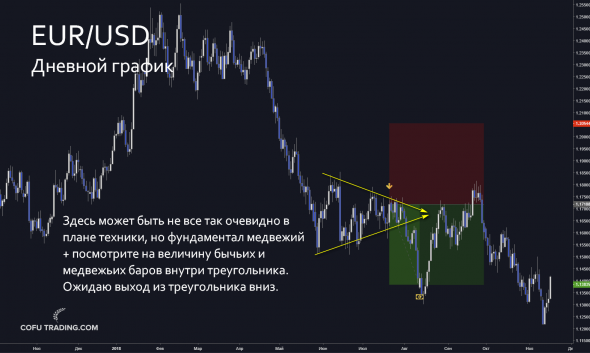 Скрины моих сделок с пояснениями за последние 4 месяца