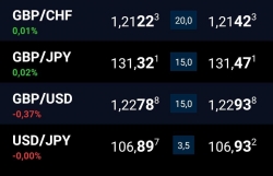 Мысли по рынкам. Фондовый рынок, золото, зерновые, биткоин, валюты.